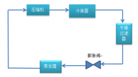 恒温箱的设计