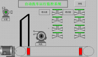 基于plc的自动洗车系统设计