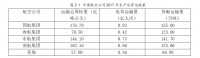 浅谈国内外航空公司的现状和发展（空乘专业毕业论文）