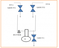 液体混合搅拌控制系统设计