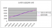 影响昆明东站改编作业效率的因素分析及对策研究