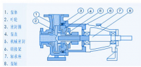 机械密封在水泵使用与维修中的作用