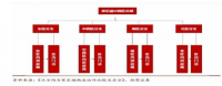 连锁超市物流配送模式问题及优化对策研究——以无锡家乐福超市为例