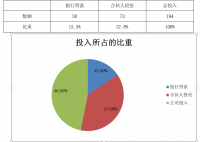 我国中小企业财务风险分析与防范的探讨---以金盾电器设备有限公司为例