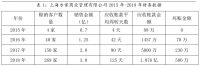 应收账款管理与风险控制—以上海尔家商业管理有限公司为例