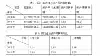 无锡天爱文化发展有限公司营运能力分析