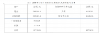 浅谈无锡天亿国际贸易有限公司外汇风险的规避技巧