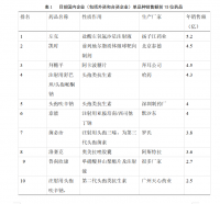 志贺菌对氟喹诺酮类药物耐药机制的研究 （医学论文）