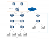 XX公司网络系统互连与设计