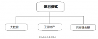 新零售背景下企业物流管理存在的问题及对策-以菜鸟物流为例