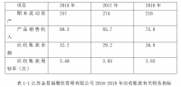 餐饮企业应收账款问题与对策分析———以金易福餐饮管理公司为例