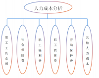 浅析同创电子厂的成本控制