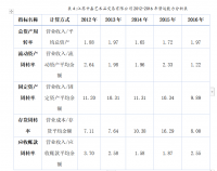 中小企业财务风险的分析与防范-以江苏中嘉艺术品交易有限公司为例