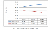 浅析无锡泰意行有限公司财务风险的防范     ——基于应收账款和存货方面的视角