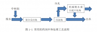 冷水机组水质检测与处理