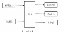 基于STC89C51单片机为核心的防盗门禁系统的设计