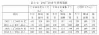 浅析常州市荣发纺织品有限公司成本管理工作中的问题与对策