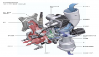 涡轮增压器中电磁阀结构与测试方法