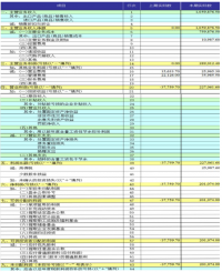 用友T6平台下兴隆装饰的财务管理问题及对策分析