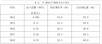 浅析无锡锦展容器制造有限公司金属容器出口业务存在的问题与对策