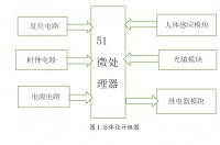 教室自动感应照明控制系统设计与实现