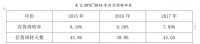 存货管理内部控制探析及对审计的启示——以TY电梯股份有限公司为例