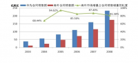 我国的电子制造企业在国际市场的营销策略  --以华为欧洲市场为例