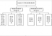 微商整合系统（微商整合的重要性）