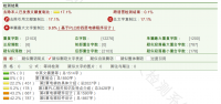 基于三菱FX-2N PLC五层电梯电气控制系统设计