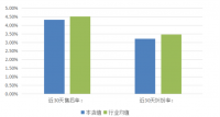 产品安全监测店铺的网络营销策略研究---以杭州老爸评测科技有限公司为例