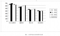 改善欧尚超市高浪路店成本管理的思考