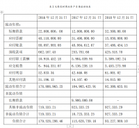 无锡农村商业银行的负债业务研究