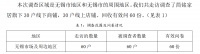 无锡简铭家居运营问题分析及对策研究