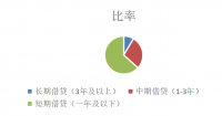 浅谈我国中小企业融资难问题及对策---以扬州迅达线缆有限公司为例