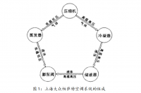 上海大众帕萨特空调的检测与维护