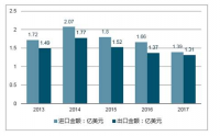 外贸出口品牌战略的实施现状与策略探讨--以徐州伟涛商贸有限公司为例