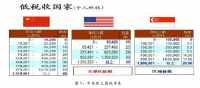 浅谈镇江市欧派橱柜合理避税的问题与对策