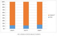 无锡创达材料有限公司存货管理存在的问题及对策研究