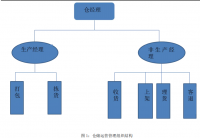 京东上海公共平台库存问题分析与改进对策