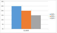 山西特展科技有限公司税负与企业发展研究