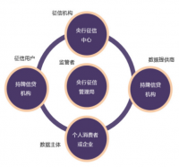 金融服务促进汽车销售的策略研究  ——以无锡常隆丰田汽车销售为例