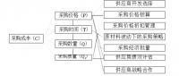 论苏州博世厨具有限公司的成本控制存在的问题及对策