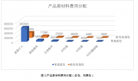 优化南通一心箱包有限公司成本管理的思考