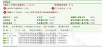 天然气汽车供气系统减压装置设计