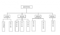 论中小型超市存货管理的问题及对策