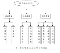 第三方物流企业的核心竞争力研究