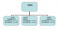 企业物流成本控制方案 --以顺丰物流为例