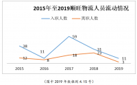 顺旺物流公司运营管理研究