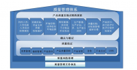 常州市佳亿通精密机械有限公司质量管理存在的问题及其对策