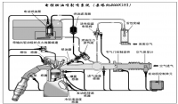 帕萨特发动机电控系统故障的检测与维修